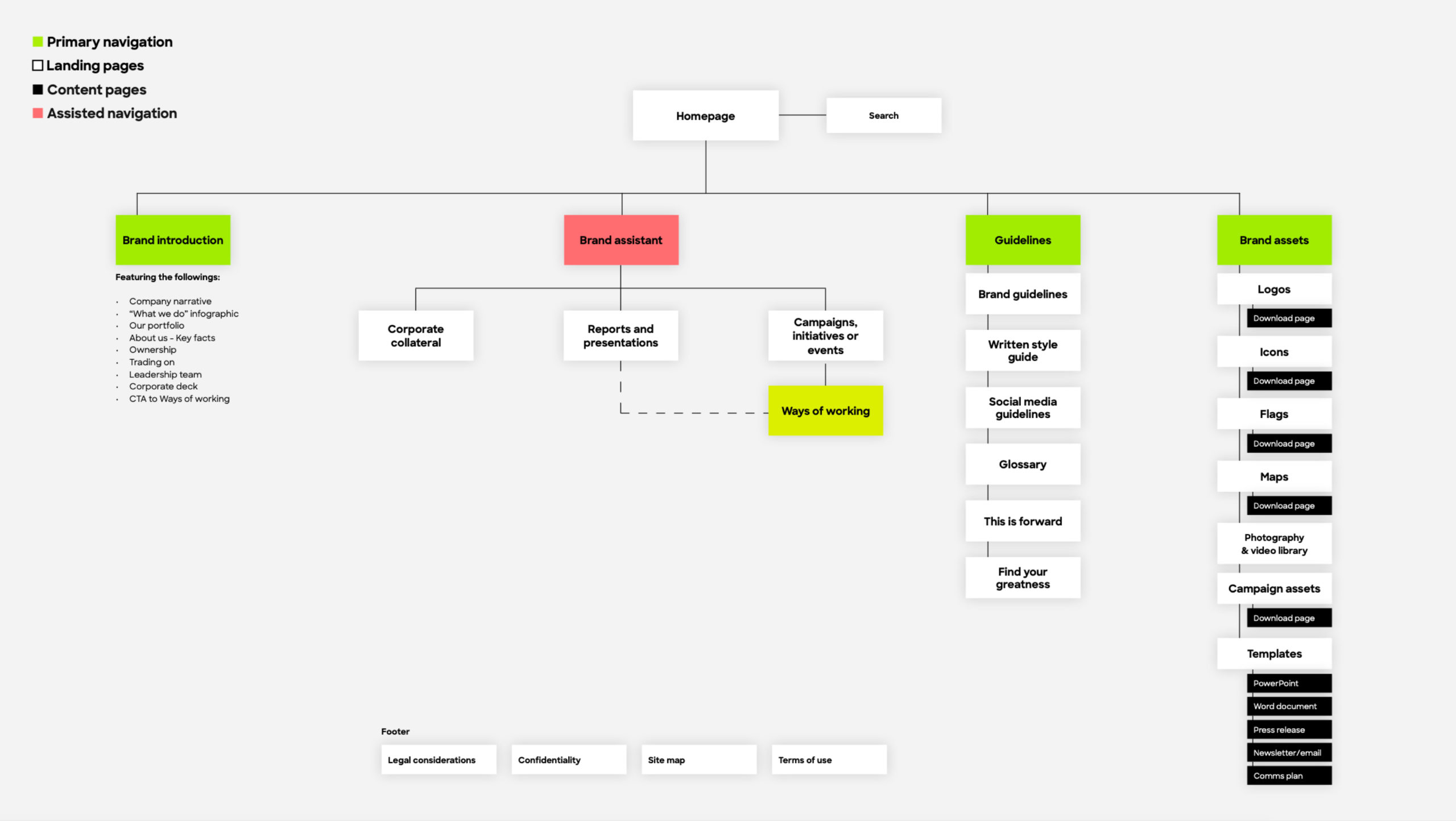 CCEP_Playbook_IA_1